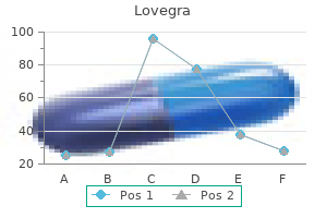 purchase 100 mg lovegra visa