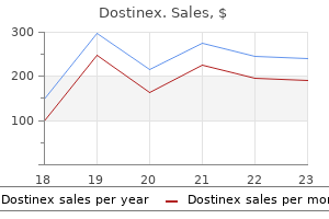 generic 0.5mg dostinex fast delivery
