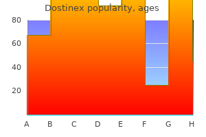 generic dostinex 0.25 mg on-line