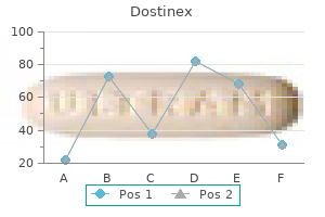 discount dostinex line