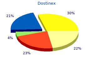 generic 0.5 mg dostinex free shipping