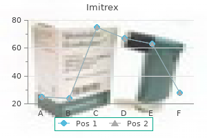 cheap imitrex 100 mg online