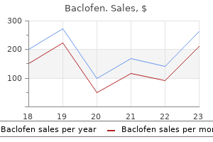 purchase baclofen 25mg line