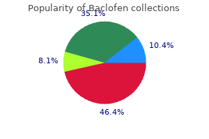 generic baclofen 10mg with mastercard