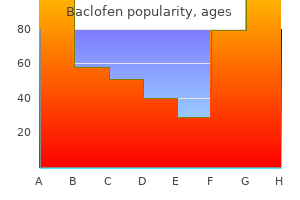 cheap generic baclofen uk