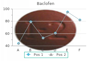 buy line baclofen