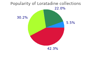 cheap loratadine 10mg with amex