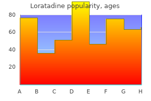 cheap loratadine on line