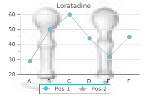 generic 10mg loratadine with mastercard