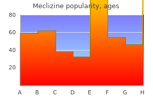 purchase meclizine 25 mg with amex