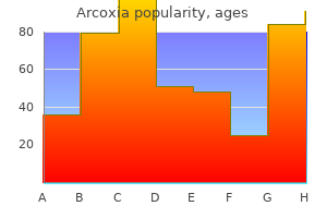 order arcoxia overnight