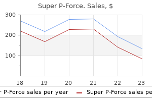 super p-force 160 mg lowest price