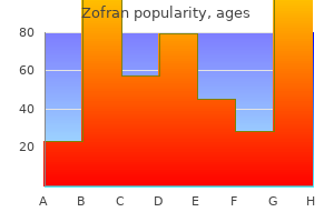 buy zofran 8mg mastercard