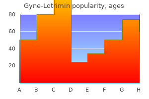 best buy for gyne-lotrimin