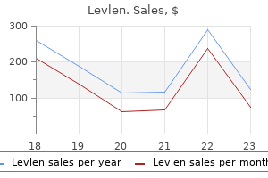 buy 0.15mg levlen otc