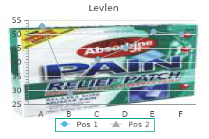 buy 0.15 mg levlen amex