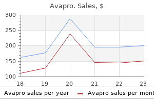 discount avapro 300 mg with visa