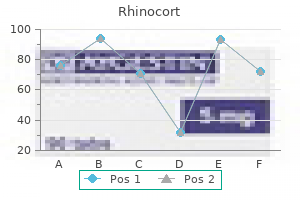 order genuine rhinocort