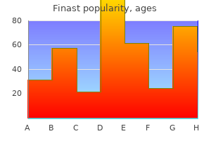 cheap 5mg finast with amex