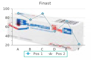 generic 5mg finast with visa