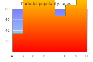 cheap parlodel on line