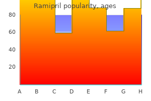 discount 10mg ramipril otc