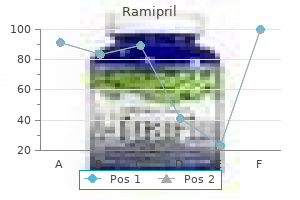 ramipril 1.25mg cheap