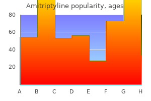 order amitriptyline 25mg
