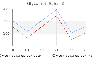 cheap glycomet express