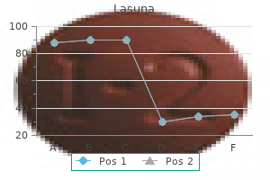 lasuna 60caps online