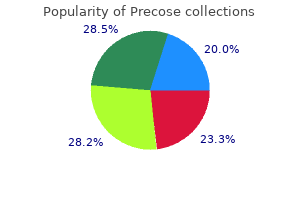 buy precose in india