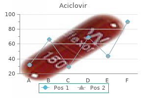purchase 400 mg aciclovir mastercard