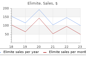 order 30gm elimite