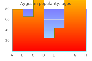 proven aygestin 5mg