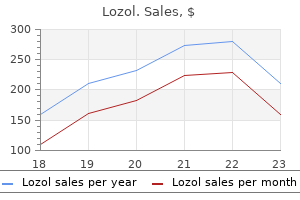 order cheapest lozol