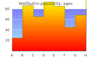 buy wellbutrin canada