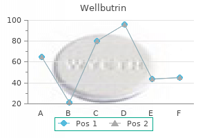 buy wellbutrin online now
