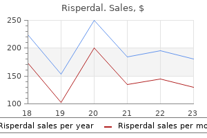 cheap 3mg risperdal with amex