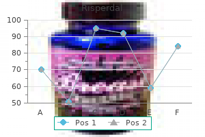 buy risperdal once a day
