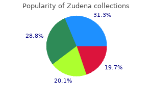 zudena 100 mg lowest price