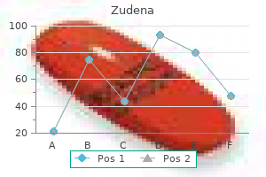 order zudena 100 mg visa