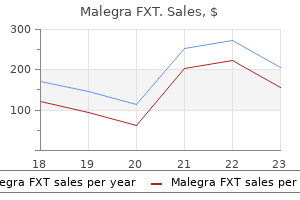 order cheap malegra fxt on line