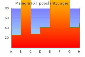 order malegra fxt in india