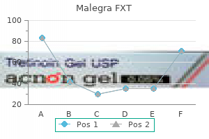 malegra fxt 140mg with amex