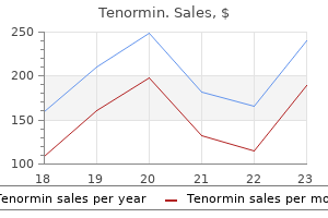 purchase tenormin us