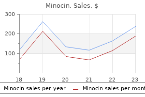 discount minocin line