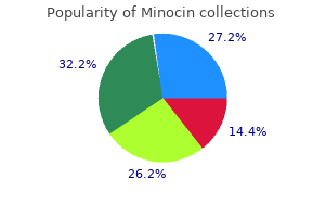 buy generic minocin line