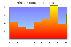 buy generic minocin online