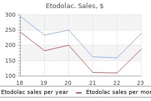 buy cheapest etodolac and etodolac
