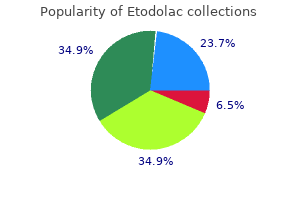 cheap etodolac uk